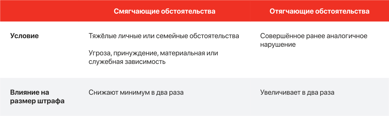 Смягчающие и отягчающие обстоятельства для налоговых нарушений